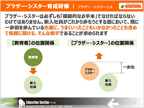 入社前研修資料「挨拶訓練」