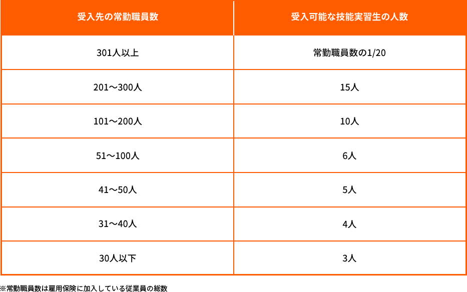 ※常勤職員数は雇用保険に加入している従業員の総数