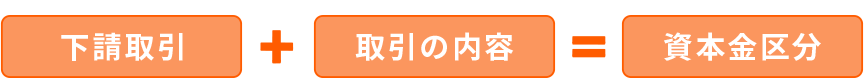 下請取引+取引の内容=資本金区分