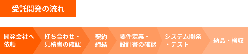 受託開発の流れ